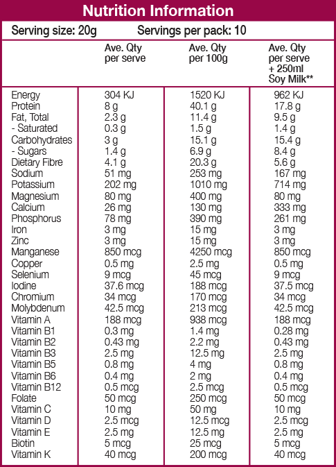 Smoothie-ingredients-1